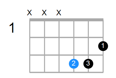 A#aug Chord